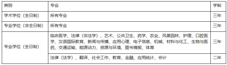苏州大学2023年MPAcc招生简章