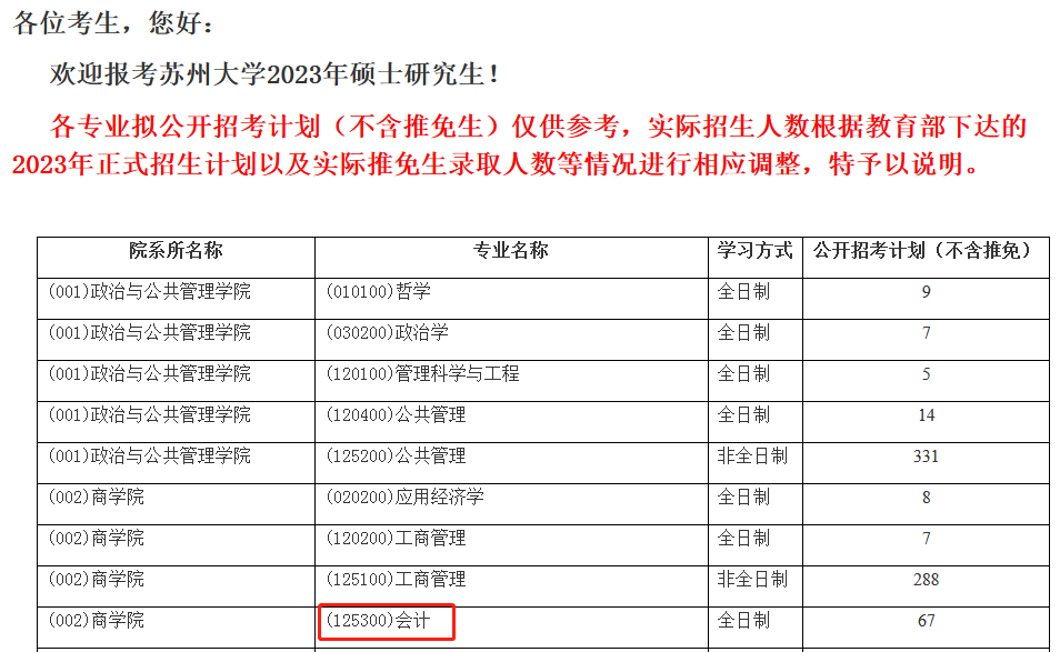 苏州大学2023年MPAcc招生简章