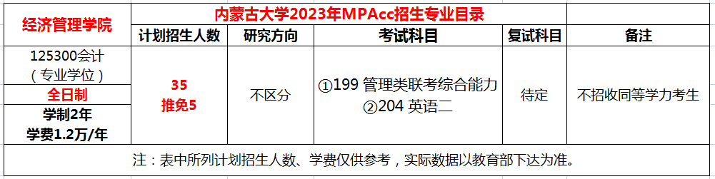 内蒙古大学2023年MPAcc招生简章