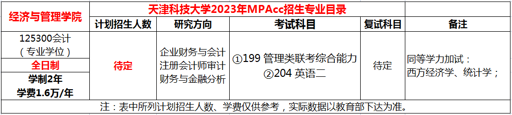 天津科技大学2023年MPAcc招生简章