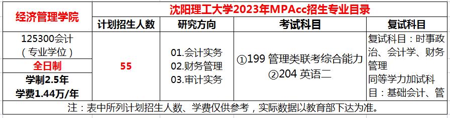 恢复招生！沈阳理工大学2023年MPAcc招生简章