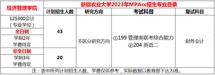 新疆农业大学2023年MPAcc招生简章