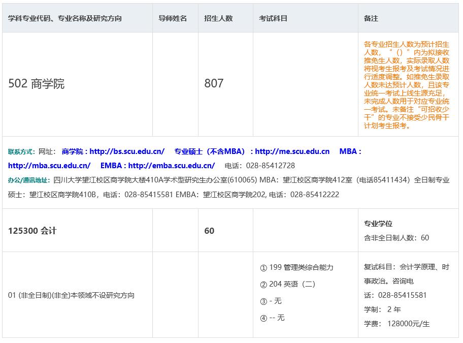 四川大学商学院2023年MPAcc非全日制招生章程