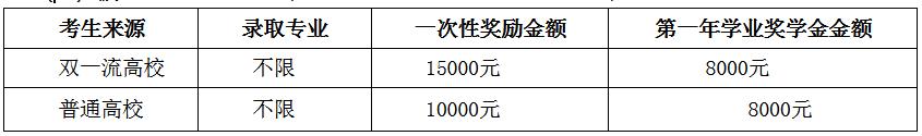 西藏民族大学2023年MPAcc招生简章