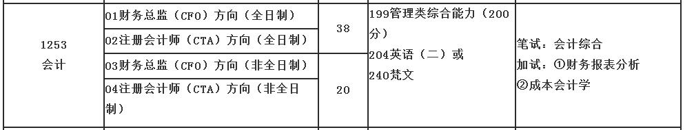 西藏民族大学2023年MPAcc招生简章