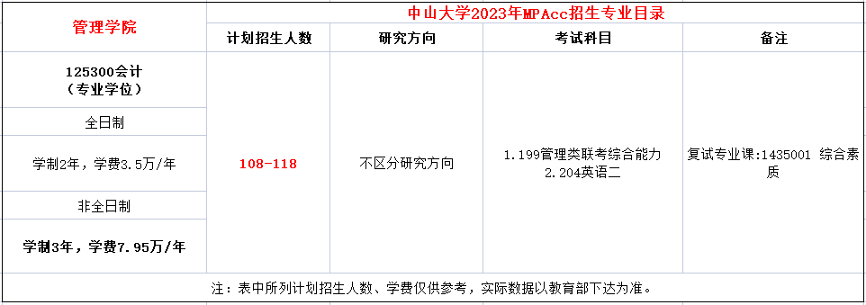 中山大学2023年MPAcc招生简章
