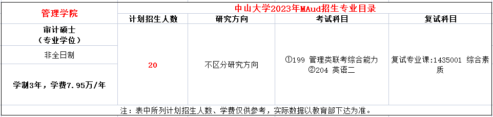 中山大学2023年MAud招生简章