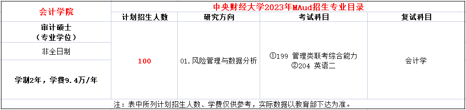 中央财经大学2023年MAud非全日制招生简章