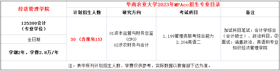 华南农业大学2023年MPAcc招生简章