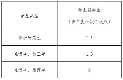 厦门大学2023年MPAcc招生简章