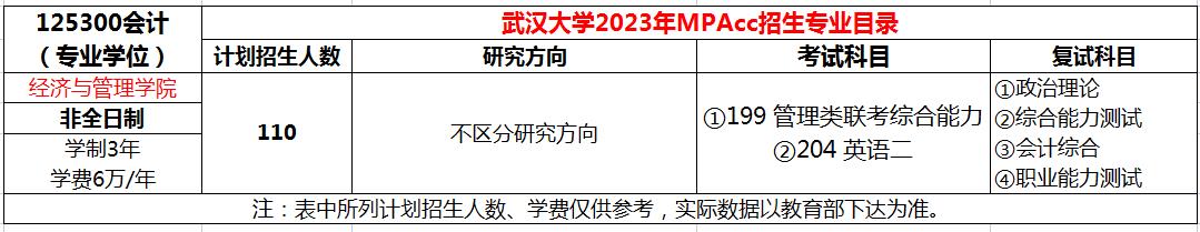 武汉大学2023年MPAcc会计硕士招生简章