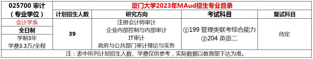 厦门大学2023年MAud招生简章