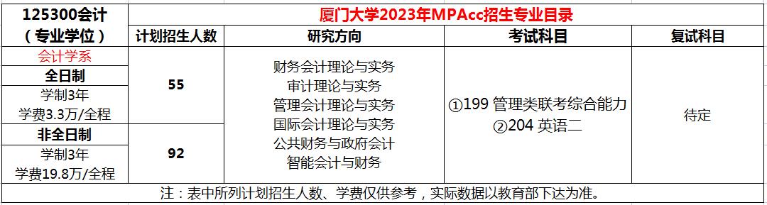 厦门大学2023年MPAcc招生简章