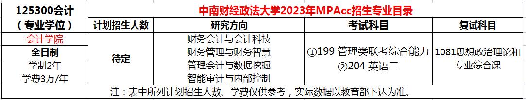 2023年中南财经政法大学MPAcc会计硕士招生简章