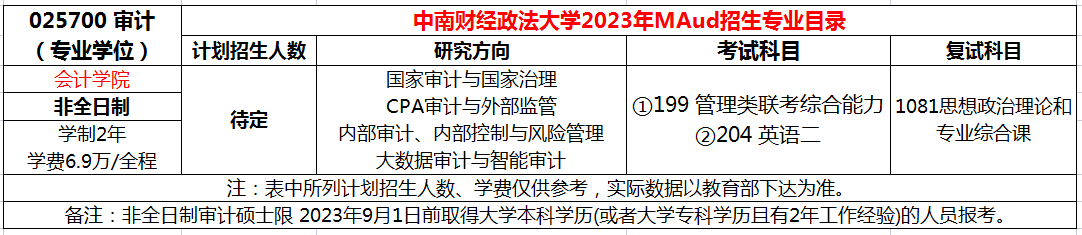 2023年中南财经政法大学MAud审计硕士招生简章