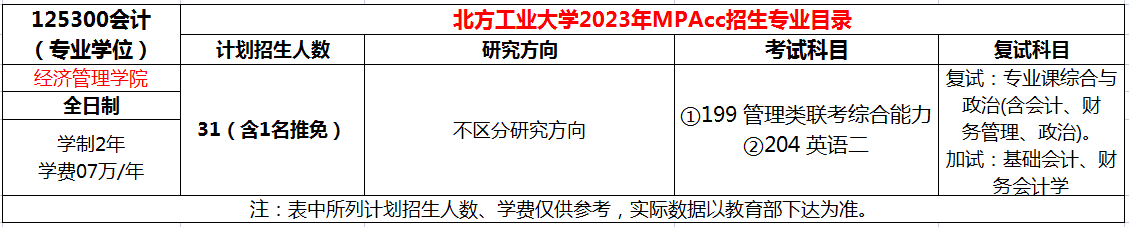 北方工业大学2023年MPAcc招生简章