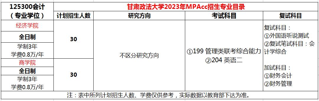 甘肃政法大学2023年MPAcc招生简章及招生目录