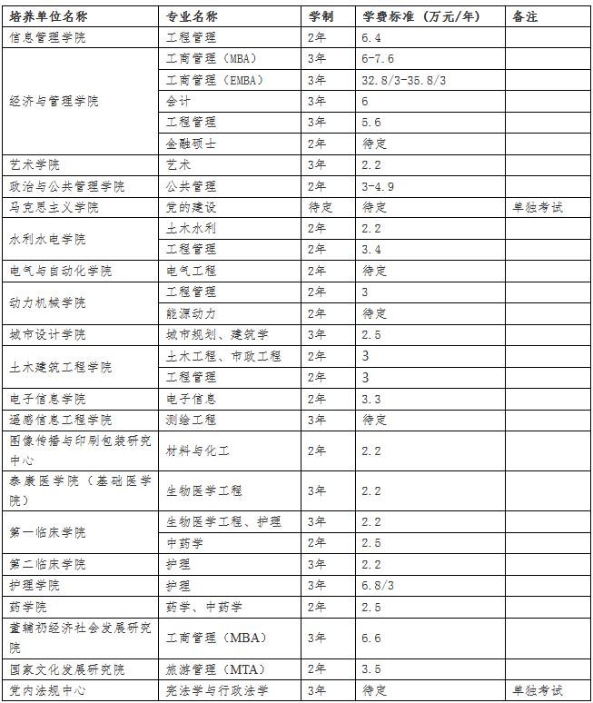 武汉大学2023年MPAcc会计硕士招生简章