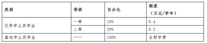 武汉大学2023年MPAcc会计硕士招生简章