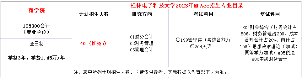 桂林电子科技大学2023年MPAcc招生简章