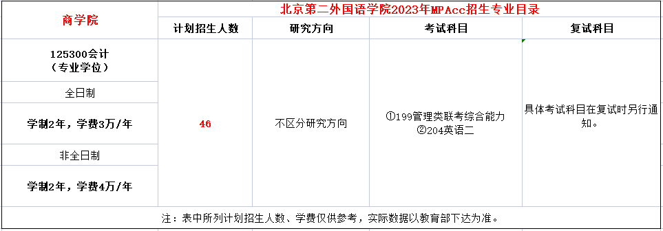 北京第二外国语学院2023年MPAcc招生简章