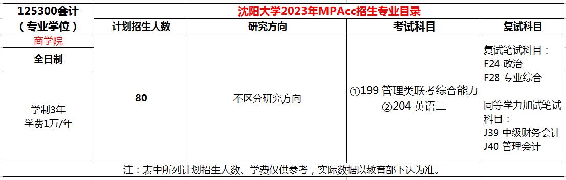 沈阳大学2023年全日制MPAcc招生简章,计划招生80人！
