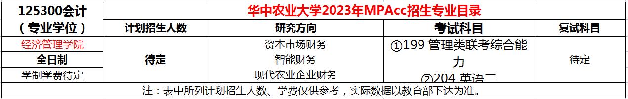 首次招生！华中农业大学2023年MPAcc招生简章