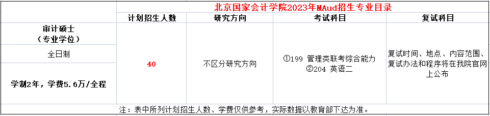 北京国家会计学院2023年MAud招生简章