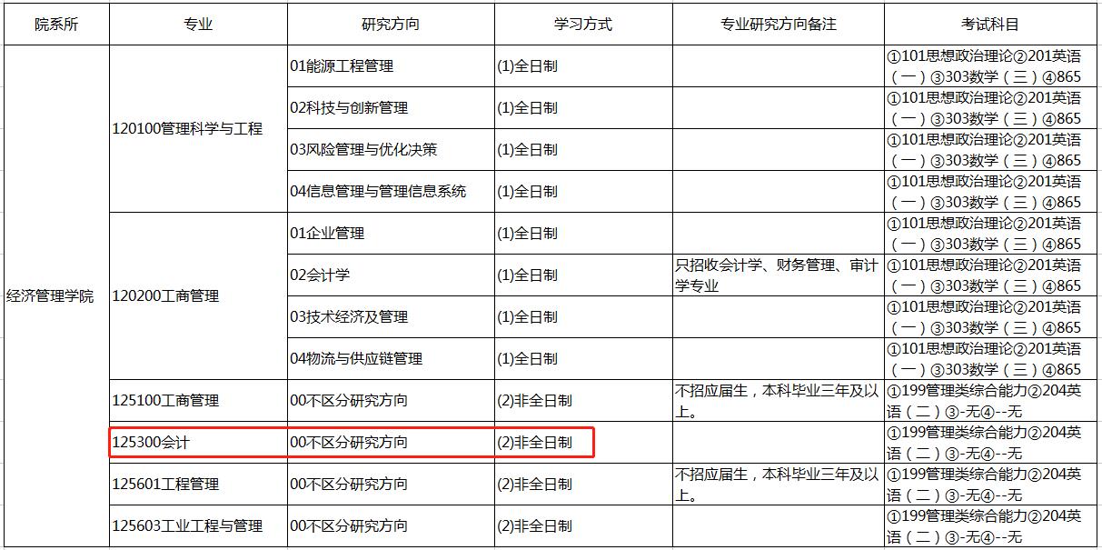 太原理工大学2023年MPAcc招生简章