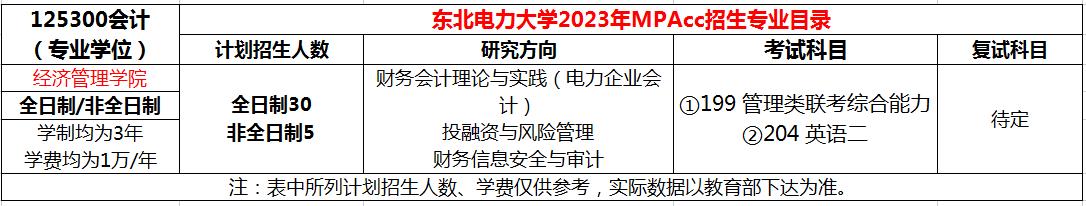 东北电力大学2023年MPAcc招生简章