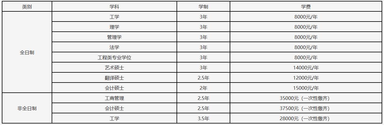 辽宁石油化工大学2023年MPAcc招生简章