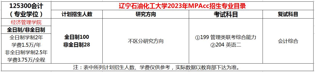 辽宁石油化工大学2023年MPAcc招生简章