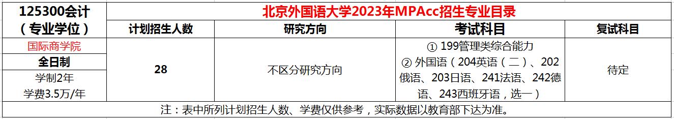 北京外国语大学2023年MPAcc全日制招生简章