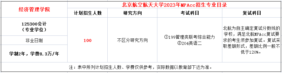 北京航空航天大学2023年非全日制MPAcc招生简章