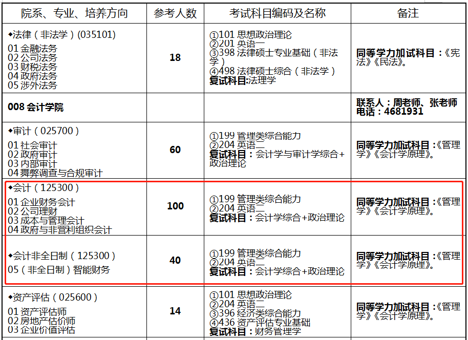 兰州财经大学2023年MPAcc招生简章