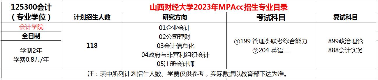 山西财经大学2023年MPAcc招生简章