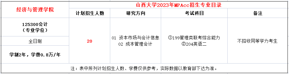 恢复招生！山西大学2023年MPAcc招生简章