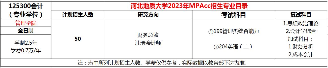 河北地质大学2023全日制MPAcc招生简章