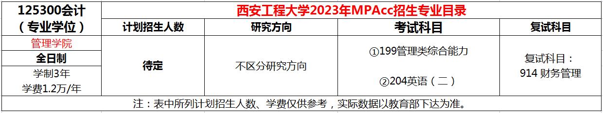 西安工程大学2023年MPAcc招生简章！