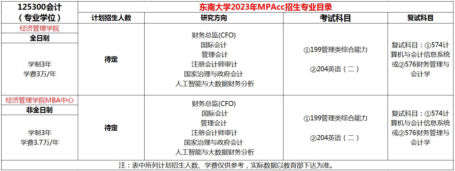 东南大学2023年MPAcc招生章程