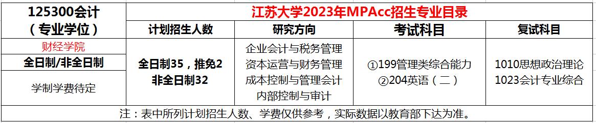 江苏大学2023年MPAcc招生简章
