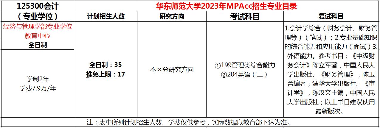 华东师范大学2023年MPAcc招生简章