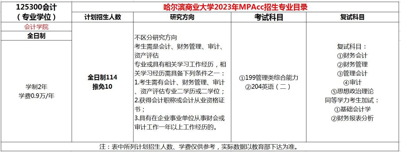 哈尔滨商业大学2023年MPAcc招生简章