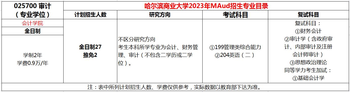 哈尔滨商业大学2023年MAud招生简章