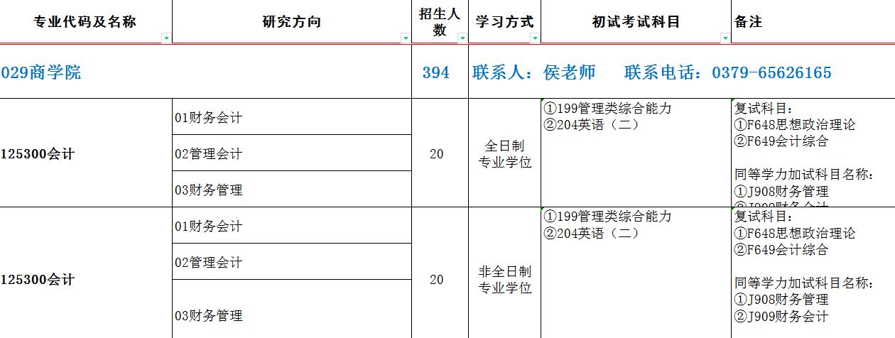 河南科技大学2023年MPAcc招生简章