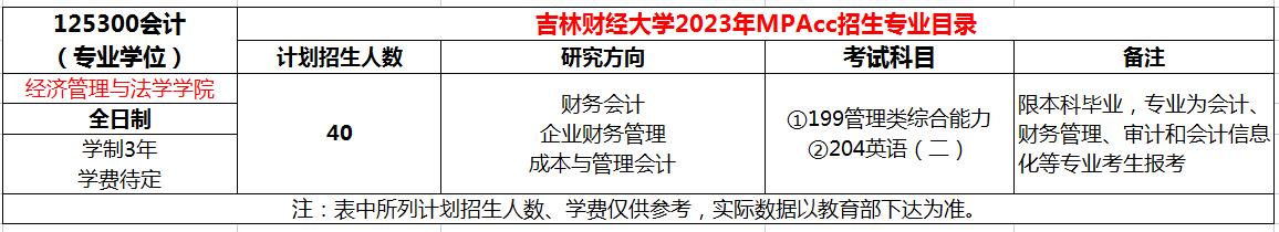 南华大学2023年MPAcc招生简章