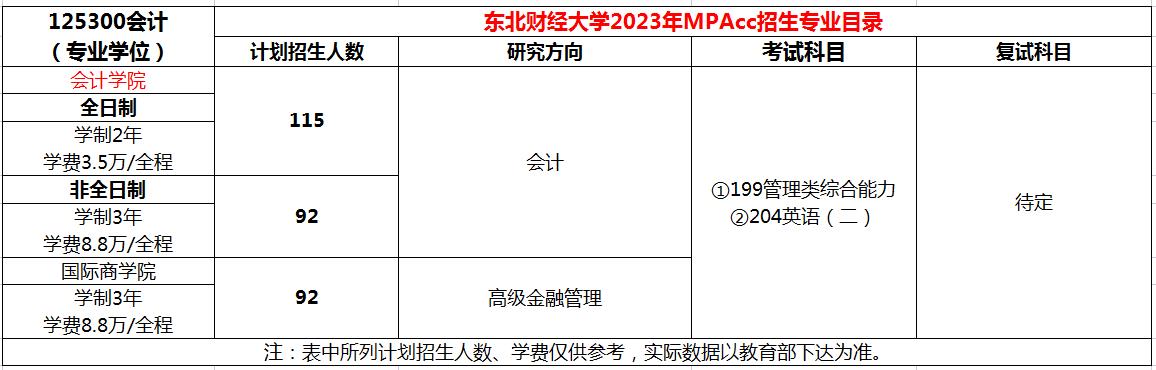 东北财经大学2023年MPAcc招生简章