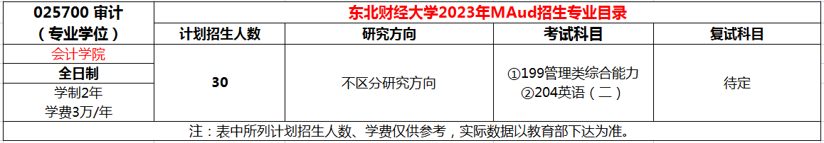 东北财经大学2023年MAud招生简章
