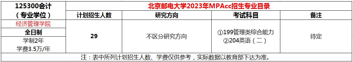 北京邮电大学2023年MPAcc招生简章