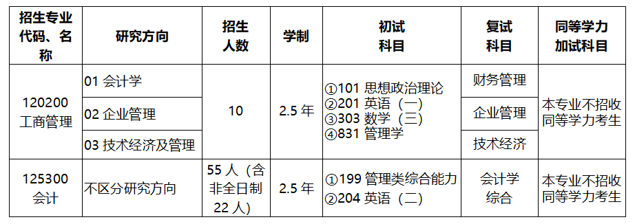 绍兴文理学院2023年会计专硕（MPAcc）招生简章